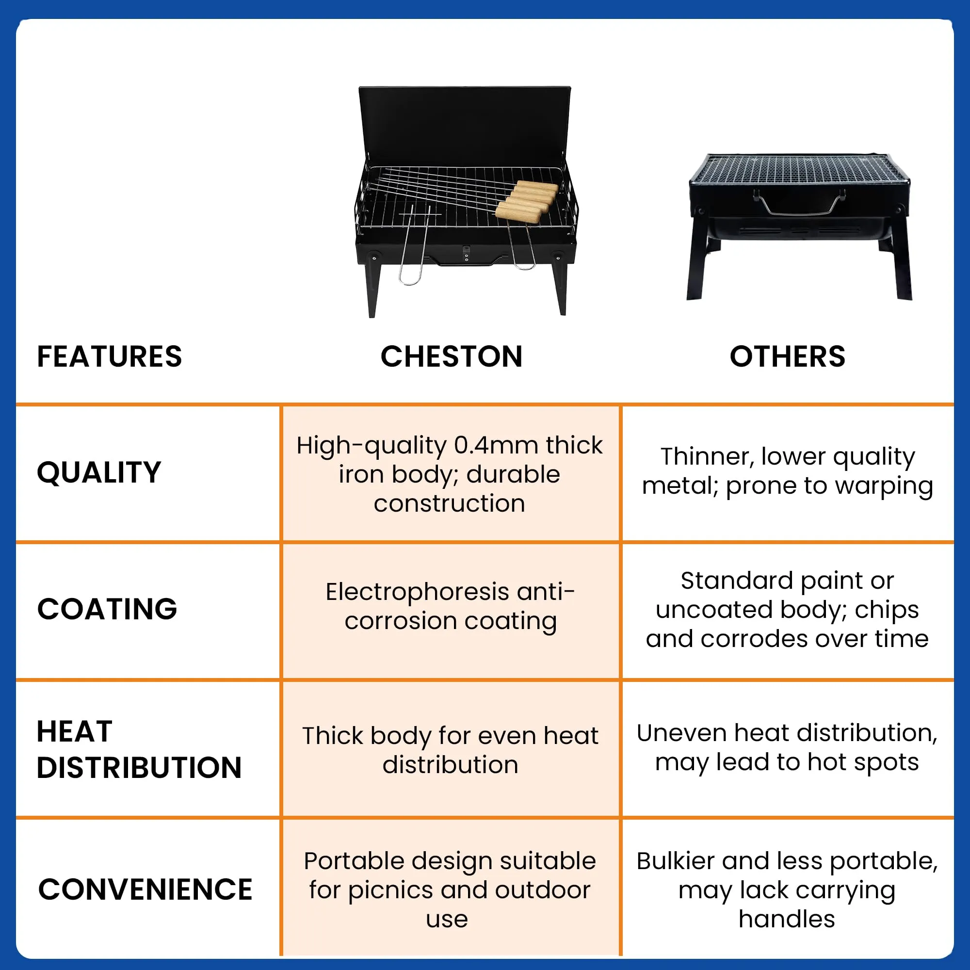 Cheston Barbeque Grill Set For Home | Tandoori Griller with 6 skewers | Foldable & Portable BBQ grill Set for Outdoor parties | Charcoal Grill Pack Size- 1