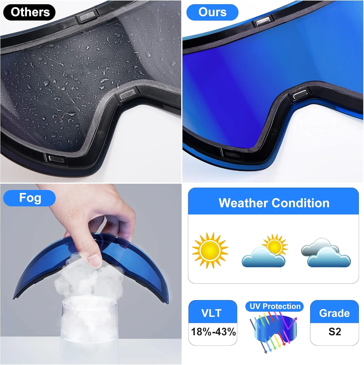 RABIGALA Ski Goggles Snow Snowboarding Goggles Interchangeable Lens Frameless Anti-fog Skiing Goggles