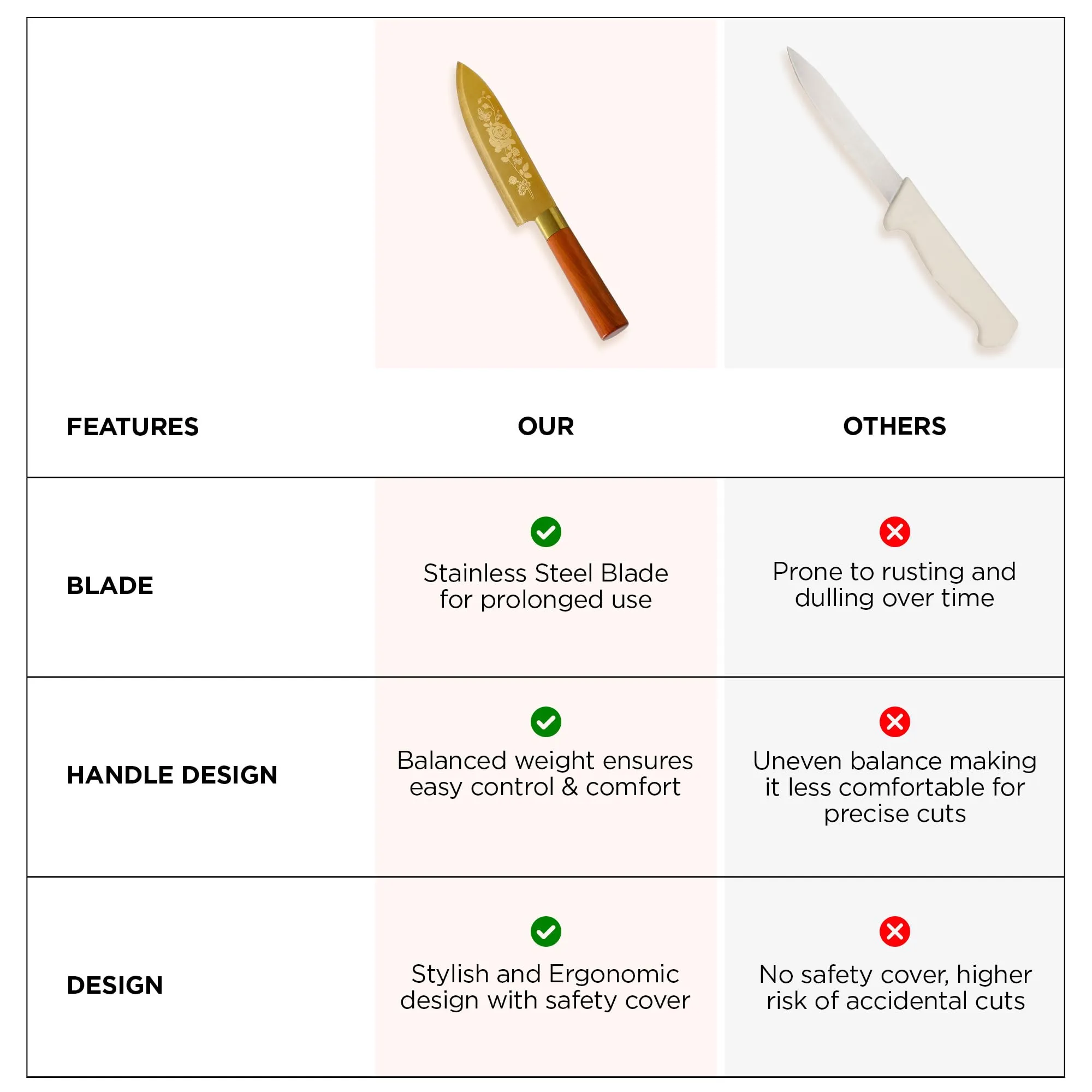 UMAI Sharp Knife for Kitchen (7 Inch) Chef Knife | Chaku Knife | Printed Knife| Nife | Chopping Knife | Steel Kitchen Knife with Cover | Chopper Knife for Kitchen (Golden)